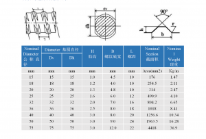 PT-bar-size1